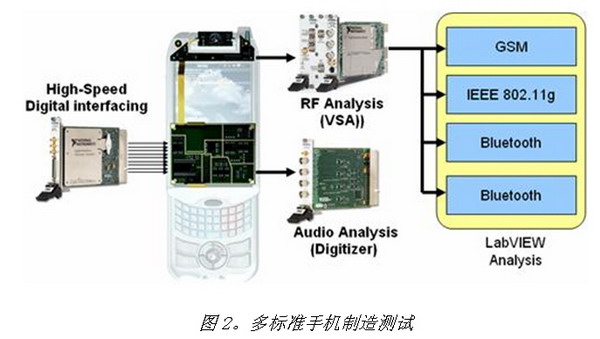 PXI Express技术详解(完整版)