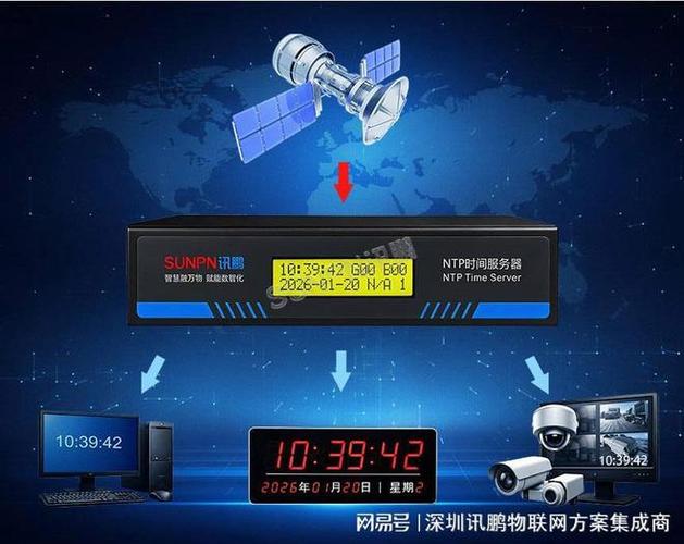 北斗/GPS双模授时母钟 医院电子钟监控设备时间同步的精准之选