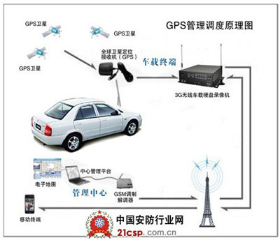 创世车载设备全程监控 GPS应用设备的全面解析